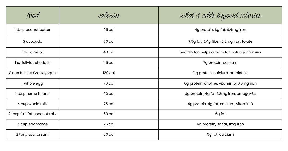 High Calorie Foods for Toddlers to Gain Weight