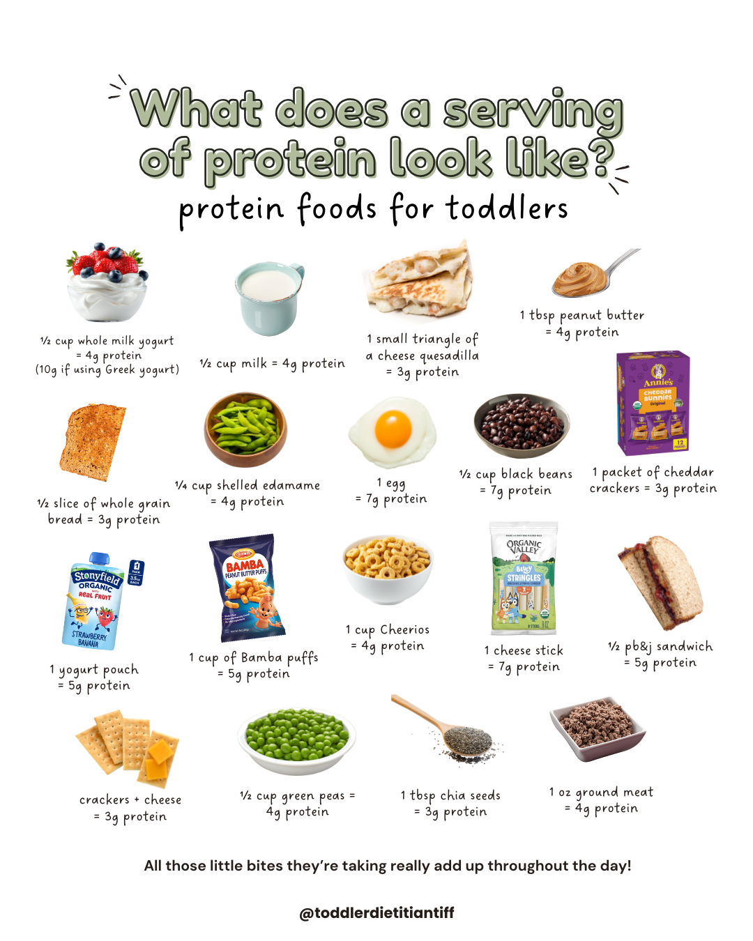 protein foods for toddlers, how to meet toddlers protein needs
